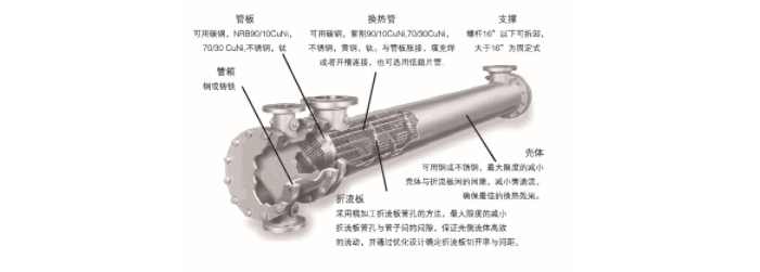 世界杯在线(中国)唯一官方网站
